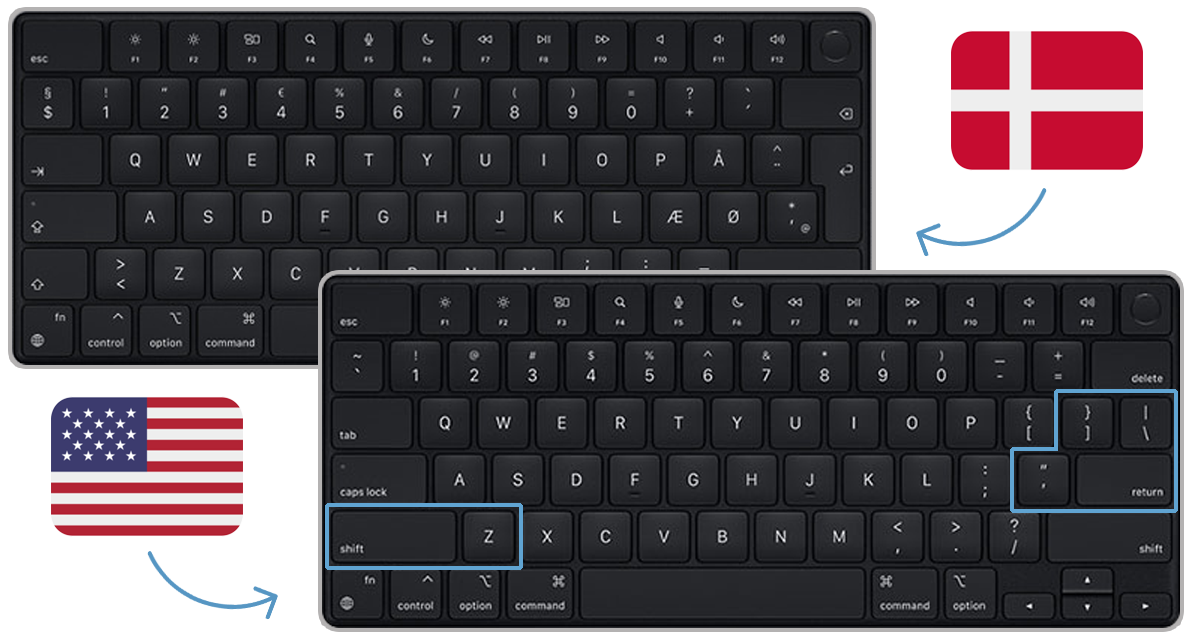 Seneste nyt mm Lænestol Kan man skifte sprog på sit MacBook tastatur? | Macreparation.dk